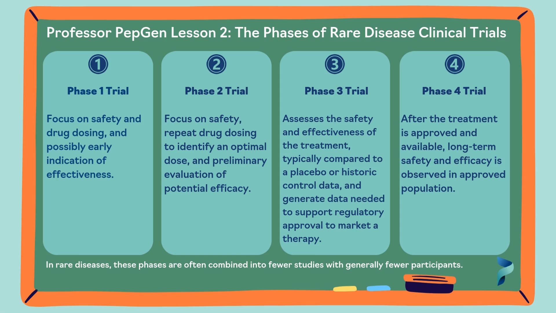 Professor PepGen Lesson 2